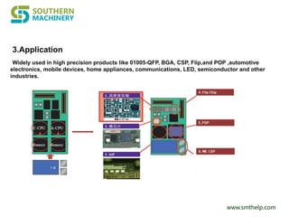 www.smthelp.com
3.Application
Widely used in high precision products like 01005-QFP, BGA, CSP, Flip,and POP ,automotive
electronics, mobile devices, home appliances, communications, LED, semiconductor and other
industries.
 