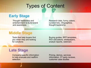 19 
Research data, funny videos, curated lists, infographics, thought leadership 
Types of Content 
Thought leadership and entertainment to build brand and awareness 
Tools that help buyers find you when they are looking for solutions 
Company-specific information to help evaluate and reaffirm selection 
Buying guides, RFP templates, ROI calculators, whitepapers, analyst reports, webinars 
Pricing, demos, services information, 3rd party reviews, customer case studies 
Early Stage 
Middle Stage 
Late Stage  