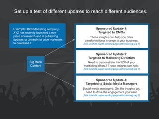 Set up a test of different updates to reach different audiences. 
Sponsored Update 1: Targeted to CMOs 
These insights can help you drive transformational change to your business. 
[link to white paper landing page with tracking tag 1] 
Sponsored Update 2: Targeted to Marketing Directors Need to demonstrate the ROI of your marketing efforts? These insights can help. [link to white paper landing page with tracking tag 2] 
Sponsored Update 3: Targeted to Social Media Managers 
Social media managers: Get the insights you need to drive the engagement you want. 
[link to white paper landing page with tracking tag 3] 
Big Rock Content 
Example: B2B Marketing company XYZ has recently launched a new piece of research and is publishing updates to LinkedIn to drive marketers to download it.  