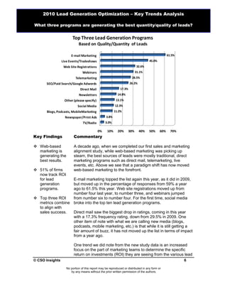 Lead generation-optimization | PDF