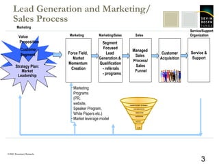 Lead generation | PPT