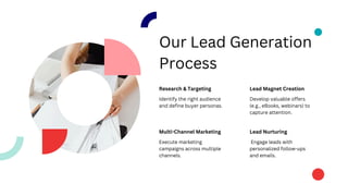 Best Effective Lead Generation Strategies | PDF