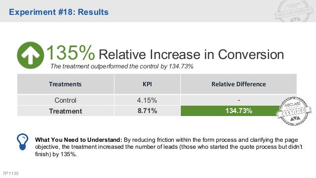 The Lead Gen Fulcrum 22 Case Studies To Help You Optimize For Maximu