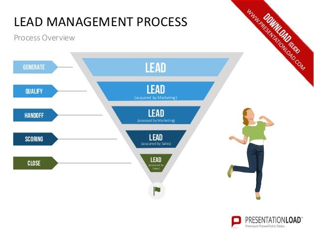 lead management