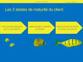 Nourrissez vos poissons
2016 © La Team Web 16
 