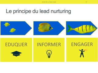 Les 3 stades de maturité du client
2016 © La Team Web 17
Votre prospect découvre
qu’il a un problème
Votre prospect a identifié
son besoin
Votre prospect est décidé
à trouver une solution
2016 © La Team Web
 