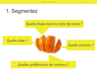 2016 © La Team Web 20
CONTENT IS KING
 