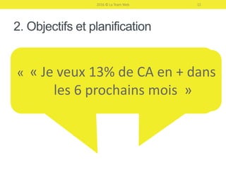 1. Segmentez
2016 © La Team Web 22
Quelle cible ?
Quelle étape dans le cycle de vente ?
Quelles préférences de contenu ?
Quelle solution ?
 