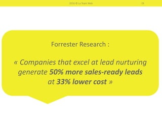 5. Mesurez !
2016 © La Team Web 29
 