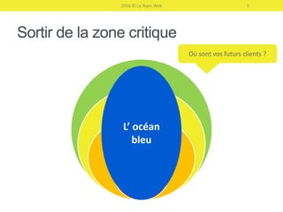 Sortir de la zone critique
Les hors
sujet
Les antis
Les prêts à
basculer
Le
marché
connu
identifié
délimité
2016 © La Team Web 5
L’ océan
bleu
Où sont vos futurs clients ?
 