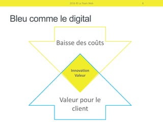 Innovation
Valeur
Bleu comme le digital
2016 © La Team Web 8
Baisse des coûts
Valeur pour le
client
 
