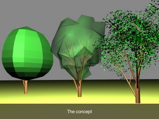 S tree model - building resilient cities | PDF