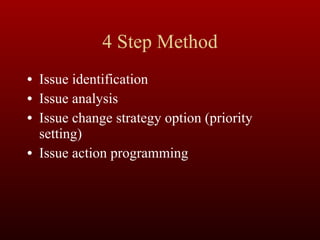 4 Step Method Issue identification Issue analysis Issue change strategy option (priority setting) Issue action programming 