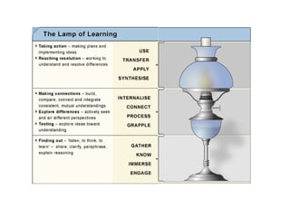 Substantive Dialogue 