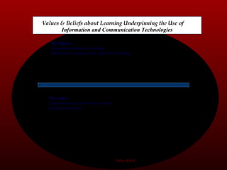 We believe: Enjoyment enhances learning Motivation is essential for effective learning  We value: Communication with other cultures Equal opportunity       Values & Beliefs about Learning Underpinning the Use of  Information and Communication Technologies Julia Atkin 