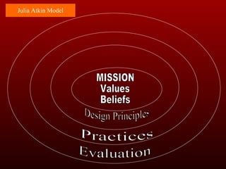 MISSION Values Beliefs Design Principles Practices Julia Atkin Model Evaluation 