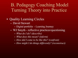 B. Pedagogy Coaching Model Turning Theory into Practice Quality Learning Circles  David Stewart Digital portfolio  - Learning Journey WJ Smyth - reflective practices/questioning What do I do? (describe) What does this mean? (inform) How did I come to be like this? (confront) How might I do things differently? (reconstruct) 