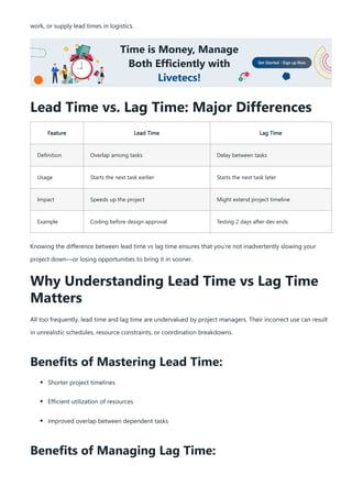 work, or supply lead times in logistics.
Lead Time vs. Lag Time: Major Differences
Feature Lead Time Lag Time
Definition Overlap among tasks Delay between tasks
Usage Starts the next task earlier Starts the next task later
Impact Speeds up the project Might extend project timeline
Example Coding before design approval Testing 2 days after dev ends
Knowing the difference between lead time vs lag time ensures that you’re not inadvertently slowing your
project down—or losing opportunities to bring it in sooner.
Why Understanding Lead Time vs Lag Time
Matters
All too frequently, lead time and lag time are undervalued by project managers. Their incorrect use can result
in unrealistic schedules, resource constraints, or coordination breakdowns.
Benefits of Mastering Lead Time:
Shorter project timelines
Efficient utilization of resources
Improved overlap between dependent tasks
Benefits of Managing Lag Time:
 