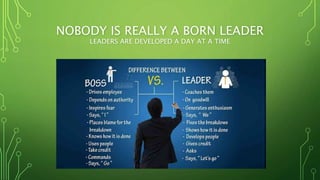 NOBODY IS REALLY A BORN LEADER
LEADERS ARE DEVELOPED A DAY AT A TIME
 