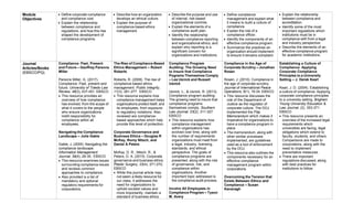 Module
Objectives
• Define corporate compliance
and compliance cost.
• Explain the relationship
between compliance and
regulations, and how this has
shaped the development of
compliance programs.
• Describe how an organization
develops an ethical culture.
• Explain the purpose of
compliance-based ethics
management.
• Describe the purpose and use
of internal, risk-based
organizational controls.
• Explain the elements of a
compliance audit plan.
• Identify the relationship
between compliance reporting
and organizational ethics, and
explain why reporting is a
significant concern for
organizations and institutions.
• Define compliance
management and explain what
it means to build a culture of
compliance.
• Explain the role of a
compliance officer.
• Identify the components of an
effective compliance program.
• Summarize the practices an
organization should implement
to ensure it remains compliant.
• Explain the relationship
between compliance and
accreditation.
• Identify some of the most
important regulations which
institutions must be in
compliance with from a legal
and industry perspective.
• Describe the elements of an
effective compliance program
for academic institutions.
Journal
Articles/Books
(EBSCO/PQ)
Compliance: Past, Present
and Future – Geoffrey Parsons
Miller
Parsons Miller, G. (2017).
Compliance: Past, present and
future. University of Toledo Law
Review, 48(3), 437-451. EBSCO
• This resource provides an
overview of how compliance
has evolved, from the scope of
what it covers to the people
who ensure organizations
instill responsibility for
compliance within all
employees.
Navigating the Compliance
Landscape – Julie Gable
Gable, J. (2005). Navigating the
compliance landscape.
Information Management
Journal, 39(4), 28-35. EBSCO
• This resource examines issues
surrounding compliance issues
and reviews common
approaches to compliance.
• Also provided is a list of
mandatory and optional
regulatory requirements for
corporations.
The Rise of Compliance-Based
Ethics Management – Robert
Roberts
Roberts, R. (2009). The rise of
compliance-based ethics
management. Public Integrity,
11(3), 261-277. EBSCO
• This resource explains how
compliance management helps
organizations protect itself, and
its employees, from exposure
to regulatory violations. Also
reviewed are compliance-
based approaches which help
provide this level of protection.
Corporate Governance and
Business Ethics – Douglas R
McKay, Romy Nitsch, and
Daniel A Peters
McKay, D. R., Nitsch, R., &
Peters, D. A. (2015). Corporate
governance and business ethics.
Plastic Surgery, 23(4), 271-272.
EBSCO
• While this journal article may
not seem a likely resource for
our class, it addresses the
need for organizations to
uphold societal values and
more importantly, maintain a
standard of business ethics.
Compliance Program
Auditing: The Growing Need
to Insure that Compliance
Pograms Themselves Comply
– Lee Usnick and Russell
Usnick
Usnick, L., & Usnick, R. (2013).
Compliance program auditing:
The growing need to insure that
compliance programs
themselves comply. Southern
Law Journal, 23(2), 311-327.
EBSCO
• This resource explains how
compliance management
within organizations has
evolved over time, along with
the number of requirements
organizations must meet from
a legal, industry, licensing,
standards, and ethical
perspective. The goals of
compliance programs are
presented, along with the role
of governance, risk, and
compliance within
organizations. Another
important topic addressed is
the compliance audit process.
Involve All Employees in
Compliance Program – Tyson
M. Avery
Compliance in the Age of
Corporate Scrutiny – Jonathan
Rosen
Rosen, J. (2010). Compliance in
the age of corporate scrutiny.
Journal of International Peace
Operations, 6(1), 19-34. EBSCO
• This resource discusses the
role of the Department of
Justice as the regulator of
corporate culture. The DOJ
implemented the Filip
Memorandum which makes it
imperative for organizations to
have a compliance program in
place.
• The memorandum, along with
other similar processes
implemented, are guidelines
used as a tool of enforcement
by the DOJ.
• This resource also outlines the
components necessary for an
effective compliance
management program within
corporations.
Overcoming the Tension that
Exists Between Ethics and
Compliance – Susan
Kavanagh
Establishing a Culture of
Compliance: Applying
Corporate Compliance
Principles to a University
Setting – J. Derek Kearl
Kearl, J. D. (2004). Establishing
a culture of compliance: Applying
corporate compliance principles
to a university setting. Brigham
Young University Education &
Law Journal, (2), 353-371.
EBSCO
• This resource presents an
overview of the increased legal
requirements which
universities are facing, legal
obligations which extend to
faculty, students, and others.
Comparisons are made to
corporations, along with the
need to implement
preventative measures.
• There are important
regulations discussed, along
with best practices for
institutions to follow.
 
