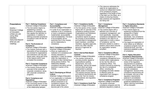 • This resource addresses the
need for an organization to
conduct an independent review
of its compliance program,
regardless of the length of time
it has been put into place, as a
means of ensuring industry
best practices and regulations
are being met.
Presentations
(Author –
American College
of Education,
unless you are
using other
websites,
resources beyond
what you are
creating).
Part 1: Defining Compliance
American College of Education
• This first section begins by
establishing a working
definition of compliance and
then applies this definition to
corporations. In addition to
defining corporate compliance,
compliance costs will also be
explained.
Part 2: The Evolution of
Compliance
American College of Education
• The module continues with a
description of how compliance
has evolved for organizations
and institutions over the past
twenty years, along with some
of the reasons which have
prompted this evolution.
Part 3: Corporate Compliance
American College of Education
• The module continues with an
overview of the concept of
corporate compliance, along
with corporate compliance
programs.
Part 4: Compliance and
Regulations
American College of Education
• The concluding section of this
module provides an overview
of the relationship between
Part 1: Compliance and
Accountability
American College of Education
• In order for an organization or
institution to be in compliance,
or have a compliance program
implemented, accountability
must be established. The issue
of accountability will be
examined first in this module,
and its relationship to
compliance.
Part 2: Compliance and Ethics
American College of Education
• When an organization or
institution is in compliance with
industry standards or
regulations, it does not always
mean the organization or
institution is also maintaining a
strong sense of ethics. The
relationship between
compliance and ethics will be
explored in section of the
module.
Part 3: Developing an Ethical
Culture
American College of Education
• If an organization or institution
is going to implement an
ethical component to its
compliance program, the
ethical values needs to
become part of its culture.
Part 1: Compliance Audits
American College of Education
• The first section of this module
begins with an overview of the
compliance auditing process.
Organizations and institutions
are required to prepare
compliance reports as part of
the process of accountability,
and submitted to management,
board members, committee
members, regulatory agencies,
and/or any other required
persons or agencies as
required.
Part 2: Internal Risk-Based
Controls
American College of Education
• This module continues by
providing another aspect of
organizational auditing
departments, and more
specifically, internal risk-based
controls which are being
implemented to address
specific areas of compliance.
This practice ensures internal
and external requirements are
being met, from an industry,
organizational, and regulatory
perspective.
Part 3: Compliance Audit Plan
American College of Education
Part 1: Compliance
Management
American College of Education
• This module begins with a
definition and overview of
compliance management, and
more specifically, corporate
compliance management. Also
reviewed is the need for an
organization to build a culture
of compliance, and the
elements needed to create a
positive culture which ensures
an organization remains
compliant.
Part 2: Compliance Officers
American College of Education
• With the emergence of
compliance management as a
function within organizations,
so too has the role of a
compliance officer. This
module continues by exploring
the role of a compliance
officer, including the
knowledge and skills needed
to effective guide an
organization and manage a
compliance program.
Part 3: Compliance Programs
American College of Education
• The section examines
compliance programs and the
elements required to create an
Part 1: Compliance Standards
in Higher Education
American College of Education
• This module begins by
explaining compliance from the
perspective of higher
education, and more
specifically, how compliance
standards apply to academic
institutions.
• This begins an exploration of
what makes up an effective
compliance program from an
institutional level, and how
institutions establish a culture
of compliance.
Part 2: Higher Education
Compliance Requirements
American College of Education
• This module continues with a
review of the regulatory
requirements for academic
institutions, which demands
accountability and creates a
need for compliance
management. Several of the
compliance requirements will
be reviewed, and one of the
regulatory requirements
explored is accreditation.
• To illustrate accreditation,
guidelines established by the
Higher Learning Commission
will be evaluated.
 