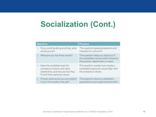 Socialization (Cont.)
Scandura, Essentials of Organizational Behavior 2e. © SAGE Publications, 2019. 16
 