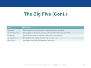 The Big Five (Cont.)
Scandura, Essentials of Organizational Behavior 2e. © SAGE Publications, 2019. 15
 