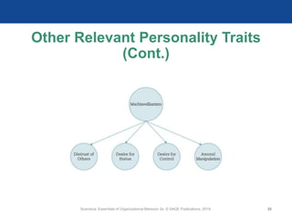 Scandura, Essentials of Organizational Behavior 2e. © SAGE Publications, 2019. 20
Other Relevant Personality Traits
(Cont.)
 