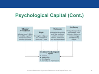 Psychological Capital (Cont.)
Scandura, Essentials of Organizational Behavior 2e. © SAGE Publications, 2019. 28
 