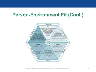 Person-Environment Fit (Cont.)
Scandura, Essentials of Organizational Behavior 2e. © SAGE Publications, 2019. 34
 