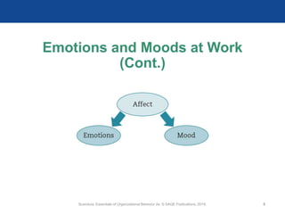 Scandura, Essentials of Organizational Behavior 2e. © SAGE Publications, 2019. 5
Emotions and Moods at Work
(Cont.)
 