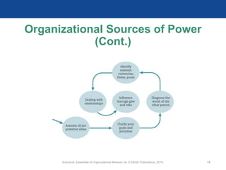Scandura, Essentials of Organizational Behavior 2e. © SAGE Publications, 2019. 12
Organizational Sources of Power
(Cont.)
 