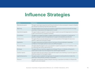 Scandura, Essentials of Organizational Behavior 2e. © SAGE Publications, 2019. 13
Influence Strategies
 