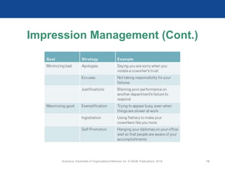 Scandura, Essentials of Organizational Behavior 2e. © SAGE Publications, 2019. 15
Impression Management (Cont.)
 