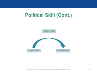 Scandura, Essentials of Organizational Behavior 2e. © SAGE Publications, 2019. 20
Political Skill (Cont.)
 