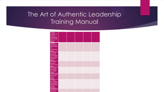 The Art of Authentic Leadership
Training Manual
9. I seek
feedback as
a way of
understandin
g who I really
am as a
person....