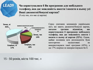 15 - 50 років, міста 100 тис. + 
 