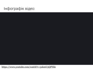 Інфографік відео:
https://www.youtube.com/watch?v=3xkmU5QPYkk
 