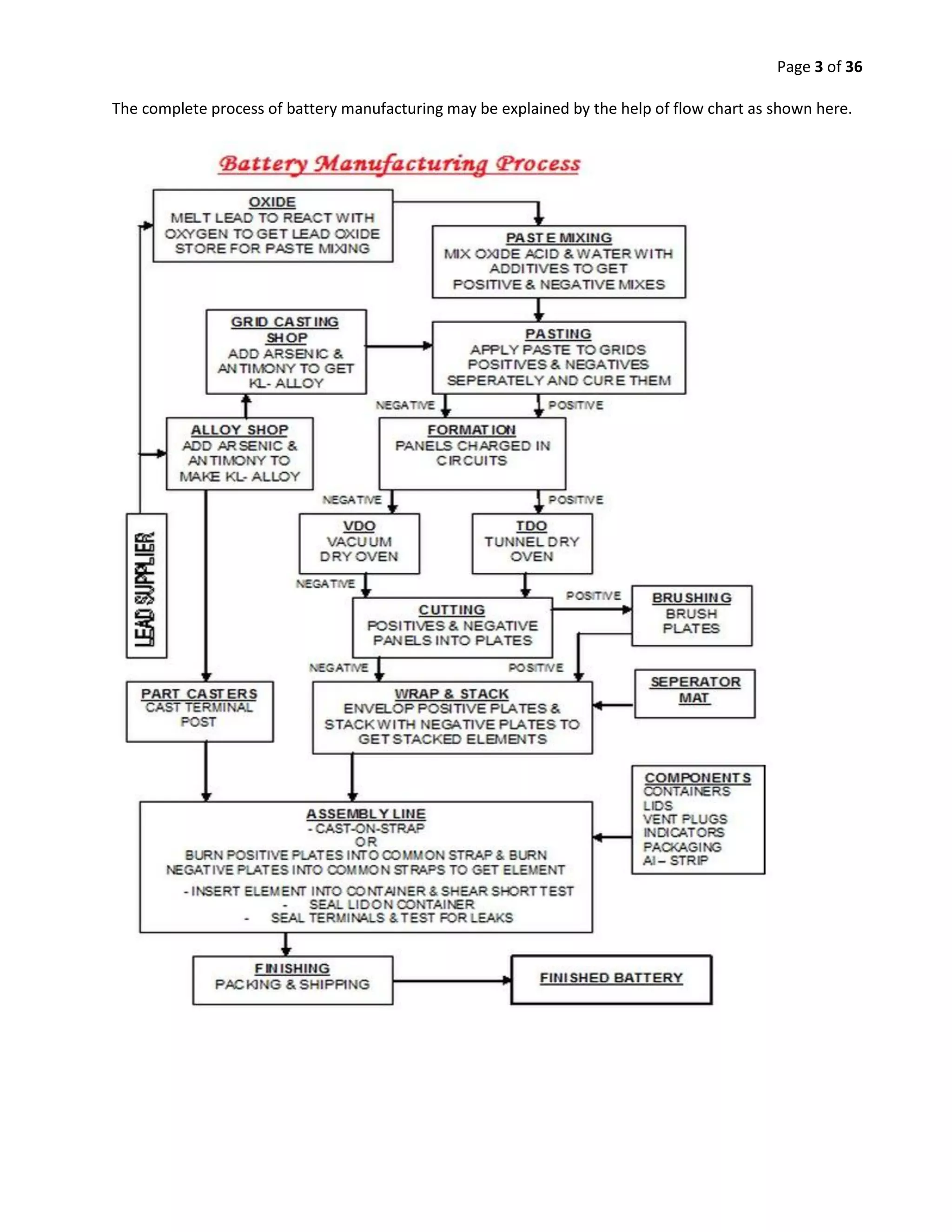 Lead acid battery manufacturing process | PDF