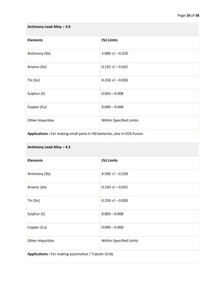 Page 10 of 36
Antimony Lead Alloy – 3.0
Elements (%) Limits
Antimony (Sb) 3.000 +/ – 0.250
Arsenic (As) 0.125 +/ – 0.025
Tin (Sn) 0.250 +/ – 0.050
Sulphur (S) 0.003 – 0.008
Copper (Cu) 0.040 – 0.060
Other Impurities Within Specified Limits
Applications : For making small parts in HD batteries, also in COS Fusion
Antimony Lead Alloy – 4.5
Elements (%) Limits
Antimony (Sb) 4.500 +/ – 0.250
Arsenic (As) 0.150 +/ – 0.025
Tin (Sn) 0.250 +/ – 0.050
Sulphur (S) 0.003 – 0.008
Copper (Cu) 0.040 – 0.060
Other Impurities Within Specified Limits
Applications : For making automotive / Tubuler Grids
 