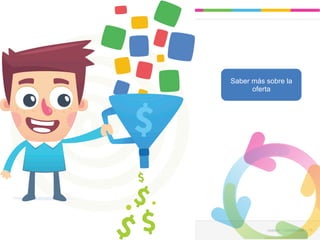 Saber más sobre la 
oferta 
Leadaki - Confifidencial 16 
 