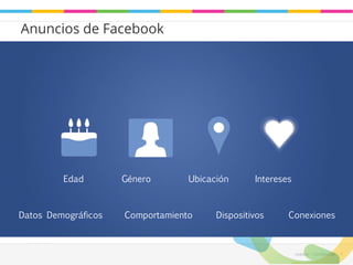 Leadaki - Confifidencial 9 
Anuncios de Facebook 
Edad 
Género 
Ubicación 
Intereses 
Datos Demográficos 
Comportamiento 
Dispositivos 
Conexiones 
 