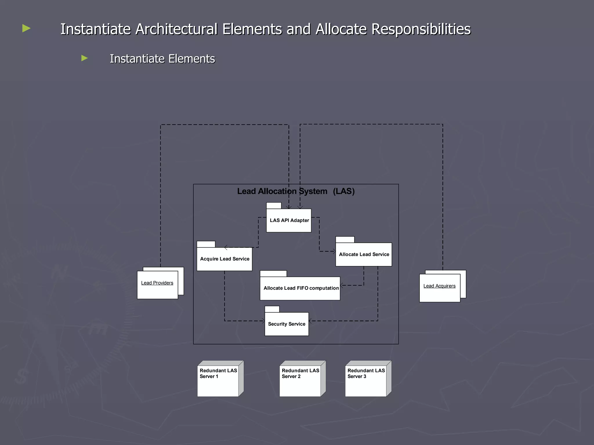 Instantiate Architectural Elements and Allocate Responsibilities  Instantiate Elements 