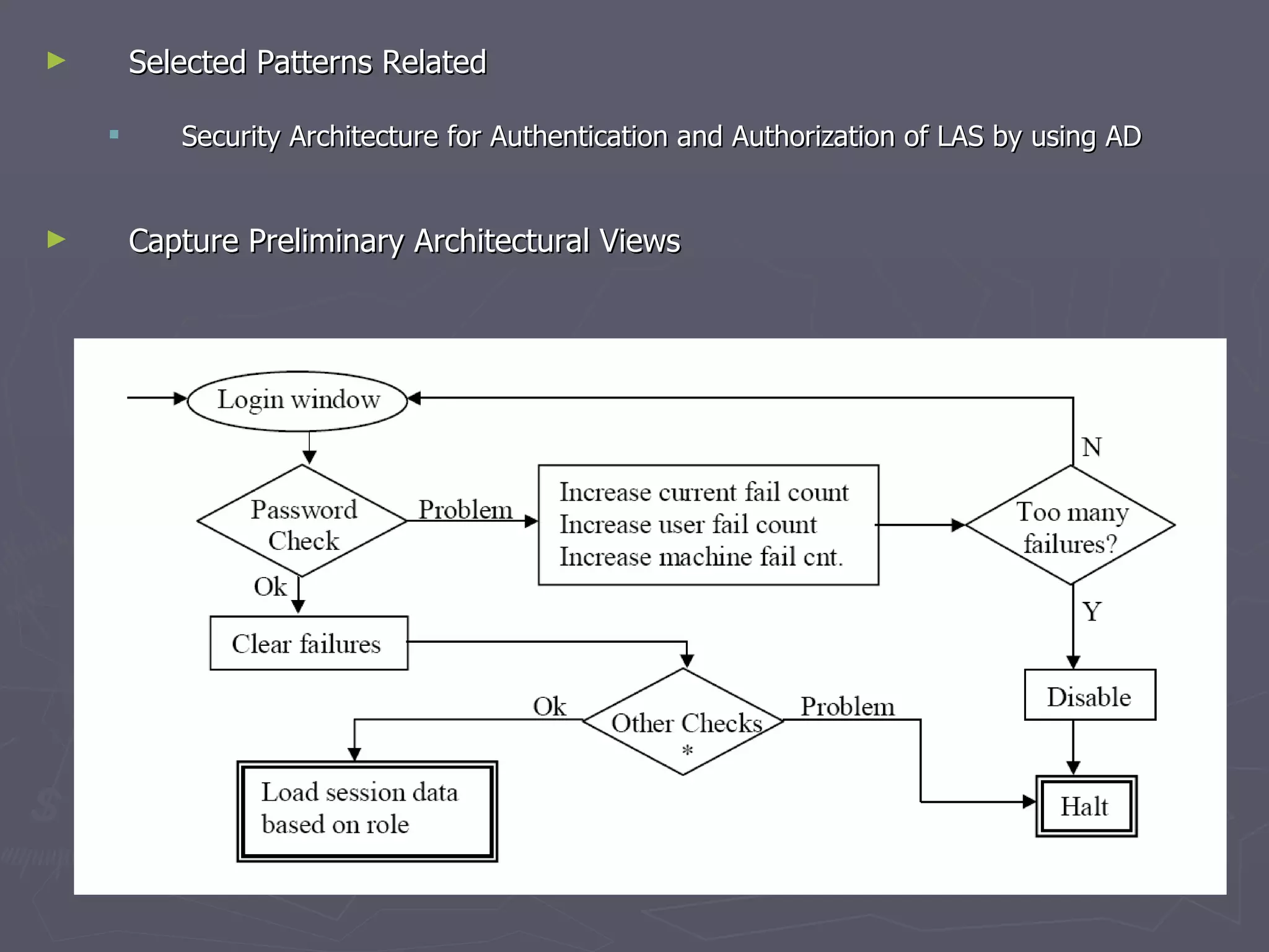 Selected Patterns Related Security Architecture for Authentication and Authorization of LAS by using AD  Capture Preliminary Architectural Views  