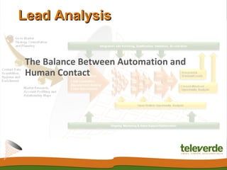 Lead Analysis


The Balance Between Automation and
Human Contact
 