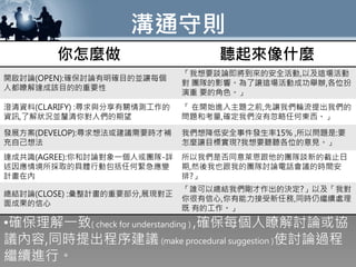溝通守則
你怎麼做 聽起來像什麼
開啟討論(OPEN):確保討論有明確目的並讓每個
人都瞭解達成該目的的重要性
「我想要談論即將到來的安全活動,以及這場活動
對 團隊的影響。為了讓這場活動成功舉辦,各位扮
演重 要的角色。」
澄清資料(CLARIFY) :尋求與分享有關情測工作的
資訊,了解狀況並釐清你對人們的期望
「 在開始進入主題之前,先讓我們輪流提出我們的
問題和考量,確定我們沒有忽略任何東西。」
發展方案(DEVELOP):尋求想法或建議需要時才補
充自己想法
我們想降低安全事件發生率15% ,所以問題是:要
怎麼讓目標實現?我想要聽聽各位的意見。」
達成共識(AGREE):你和討論對象一個人或團隊-詳
述因應情境所採取的具體行動包括任何緊急應變
計畫在內
所以我們是否同意萊恩跟他的團隊談新的截止日
期,然後我也跟我的團隊討論電話會議的時間安
排?」
總結討論(CLOSE) :彙整計畫的重要部分,展現對正
面成果的信心
「誰可以總結我們剛才作出的決定?」以及「我對
你很有信心,你有能力接受新任務,同時仍繼續處理
既 有的工作。」
•確保理解一致( check for understanding ) ,確保每個人瞭解討論或協
議內容,同時提出程序建議 (make procedural suggestion )使討論過程
繼續進行。
 