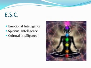 E.S.C.Emotional IntelligenceSpiritual IntelligenceCultural Intelligence