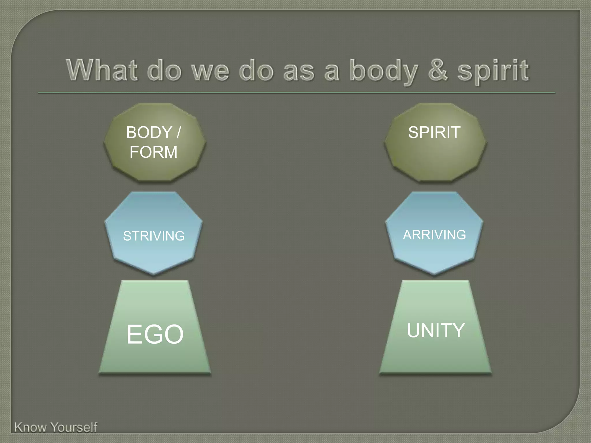 BODY /     SPIRIT
FORM




STRIVING   ARRIVING




EGO        UNITY
 