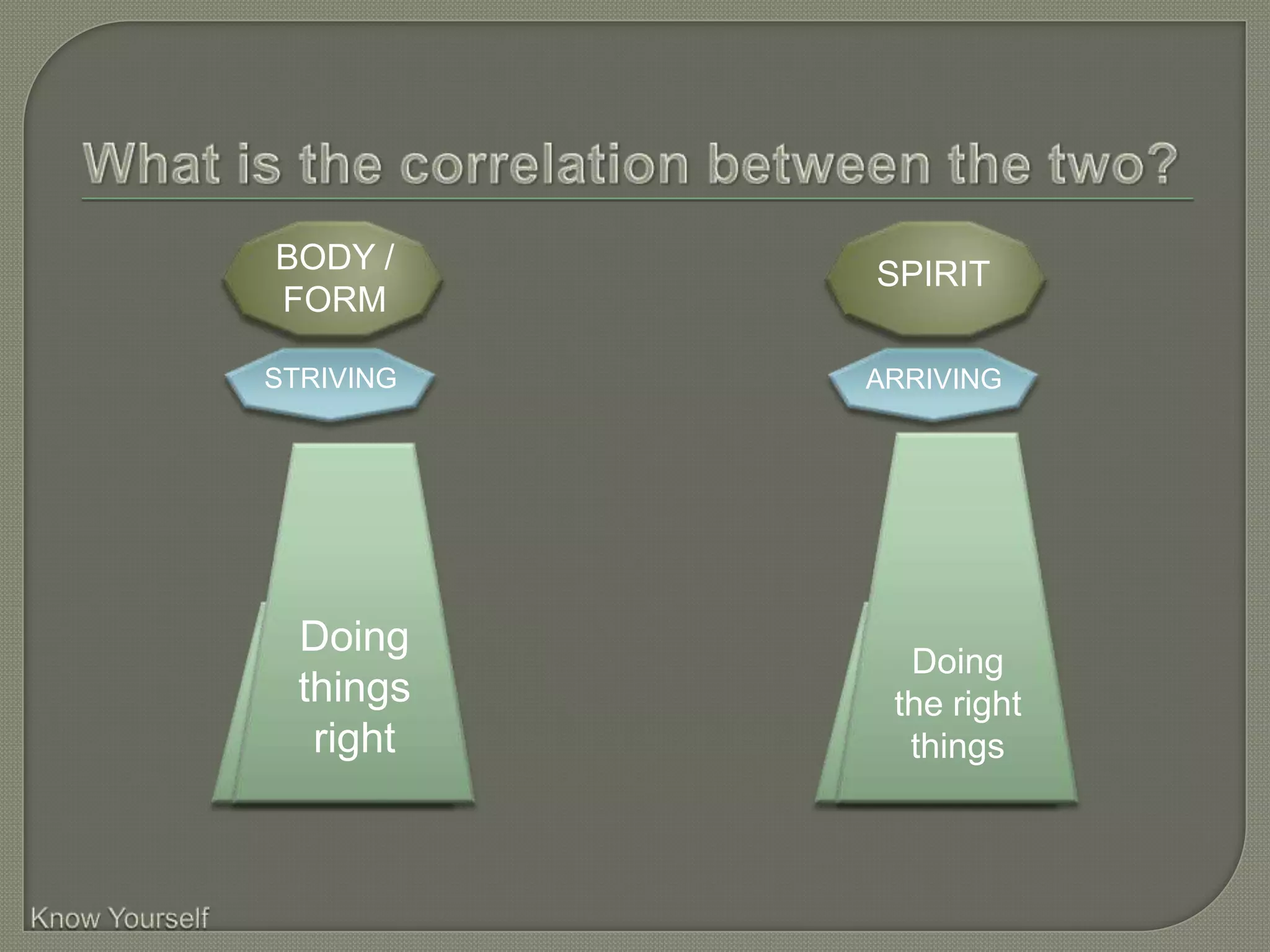 BODY /     SPIRIT
FORM

STRIVING   ARRIVING




Doing
  Doing     Doing
              Doing
           the right
things
 things      the right
            things
 right
   right      things
 
