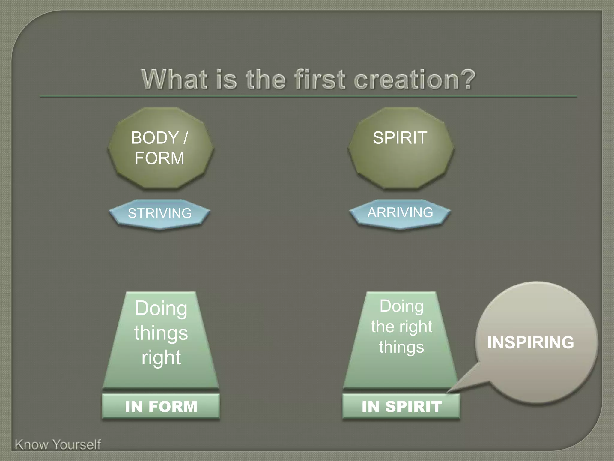 BODY /      SPIRIT
FORM


STRIVING   ARRIVING




Doing        Doing
things      the right
             things     INSPIRING
 right

IN FORM    IN SPIRIT
 